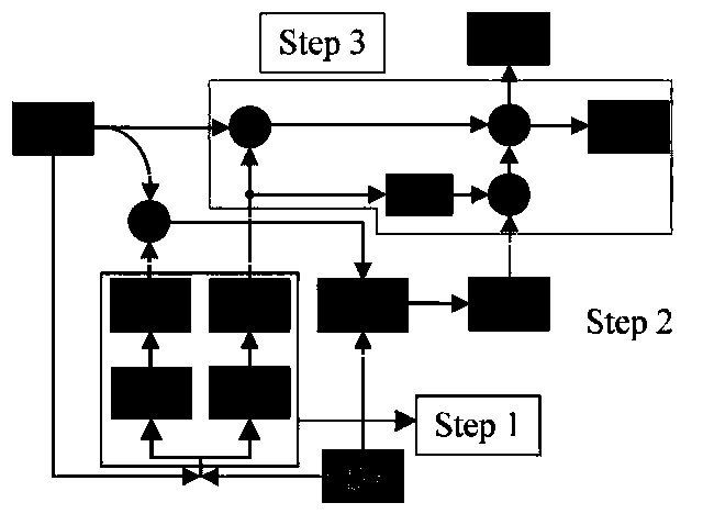 Hydroelectric generating set fault diagnosis method based on deep learning