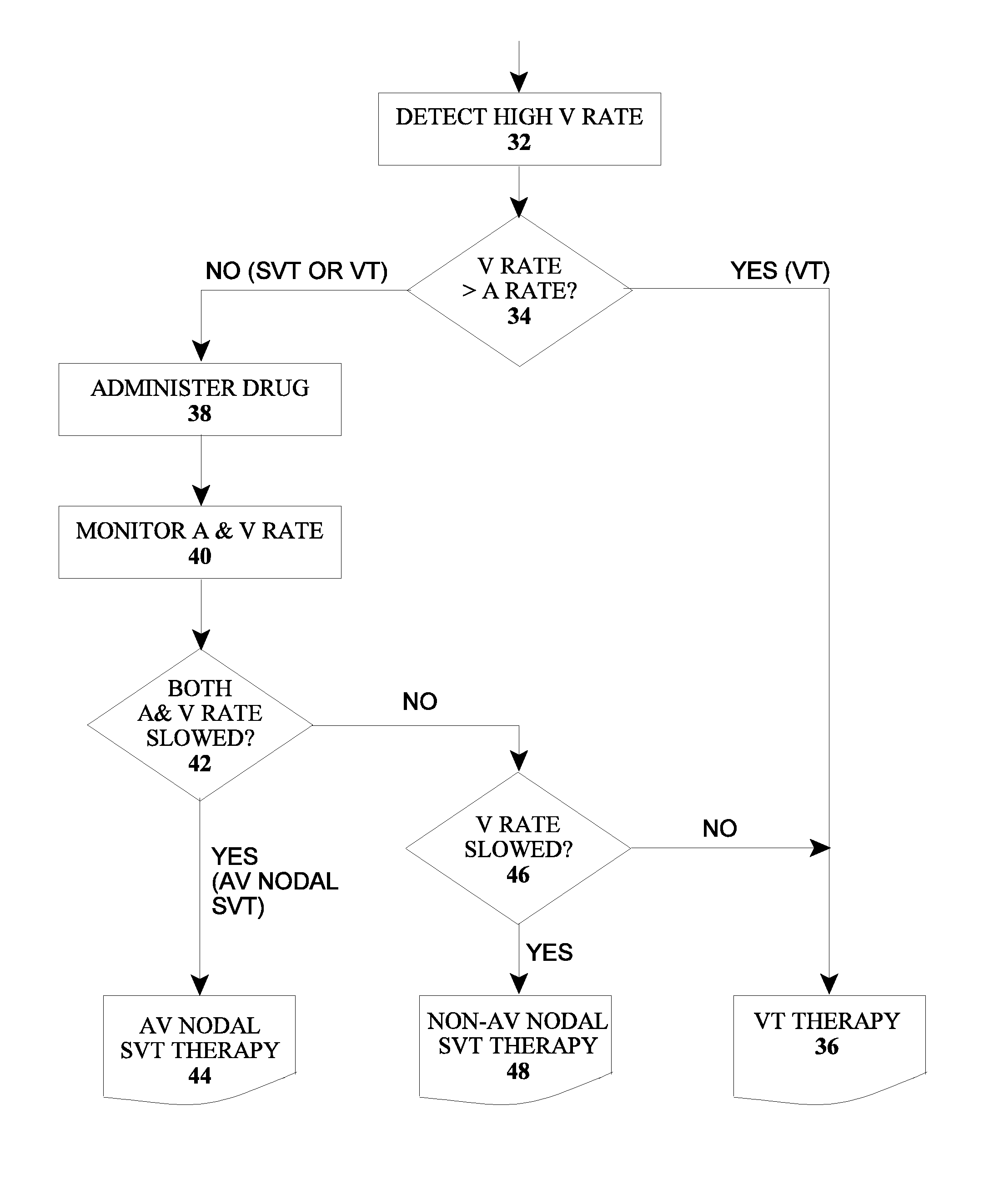 Methods and devices for determination of heart arrhythmia type