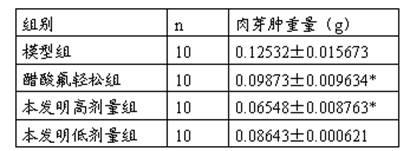 Chinese medicinal composition for treating children chronic sinusitis and preparation method thereof