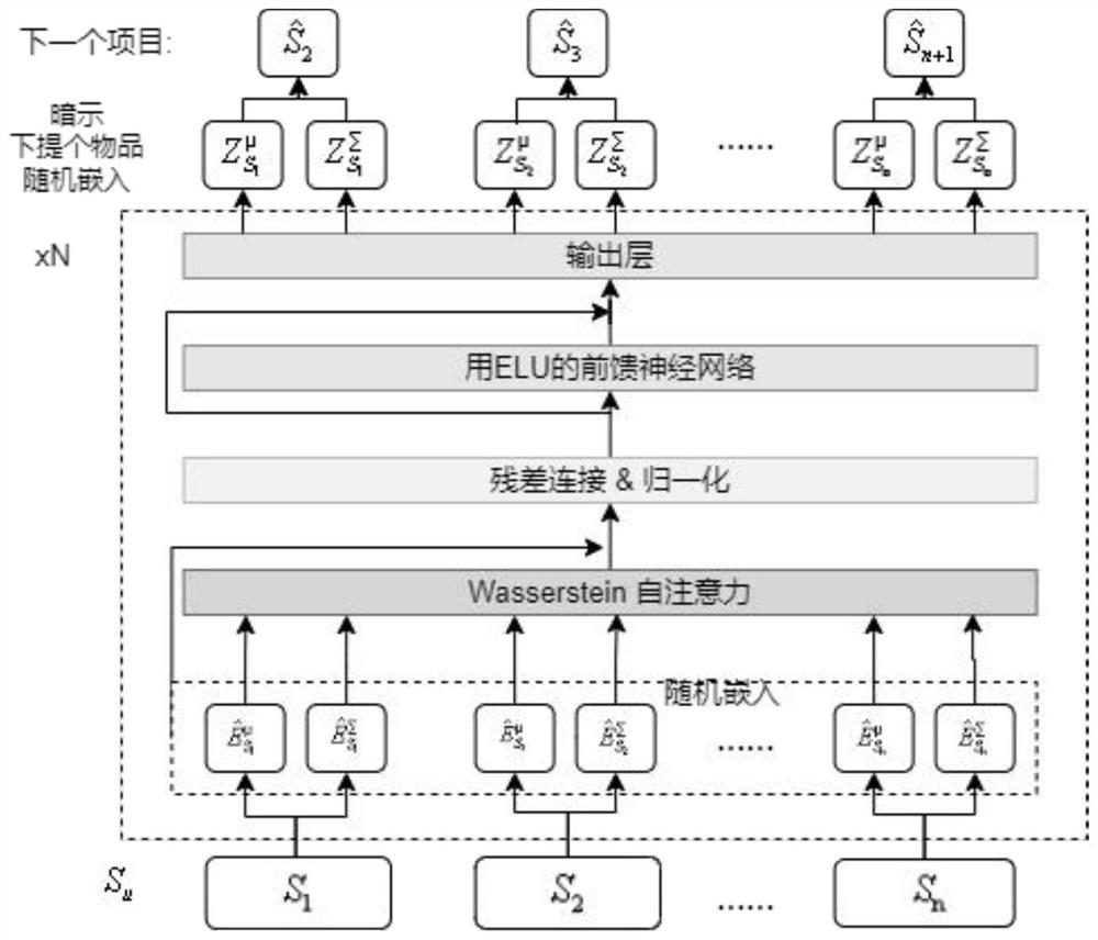 Expert recommendation method based on multi-modal information learning