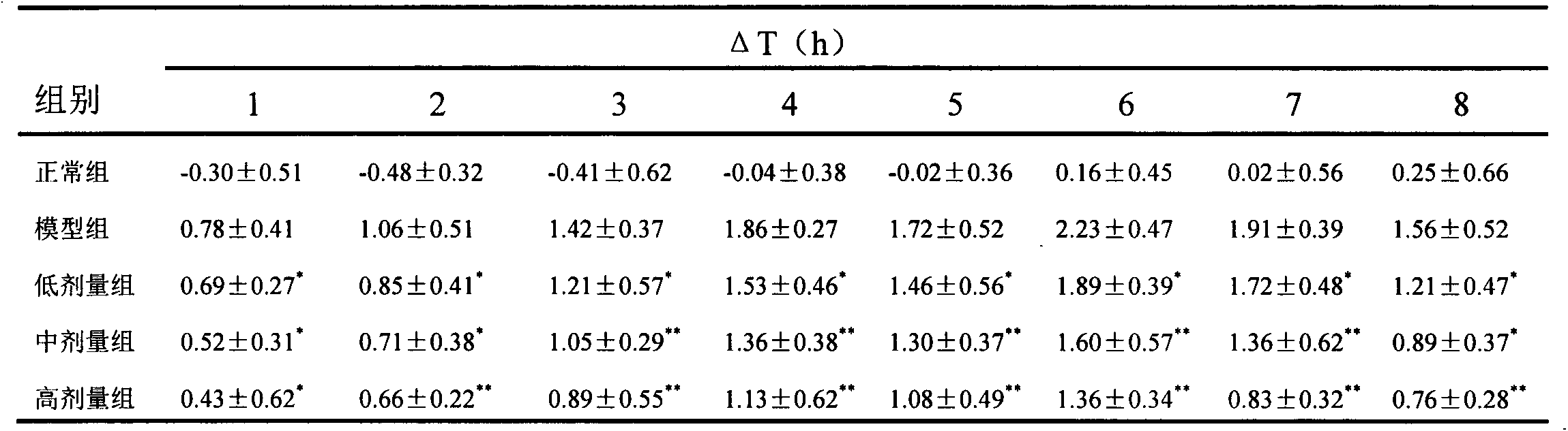 Traditional Chinese medicinal composition for treating fever in children as well as preparation method and application thereof