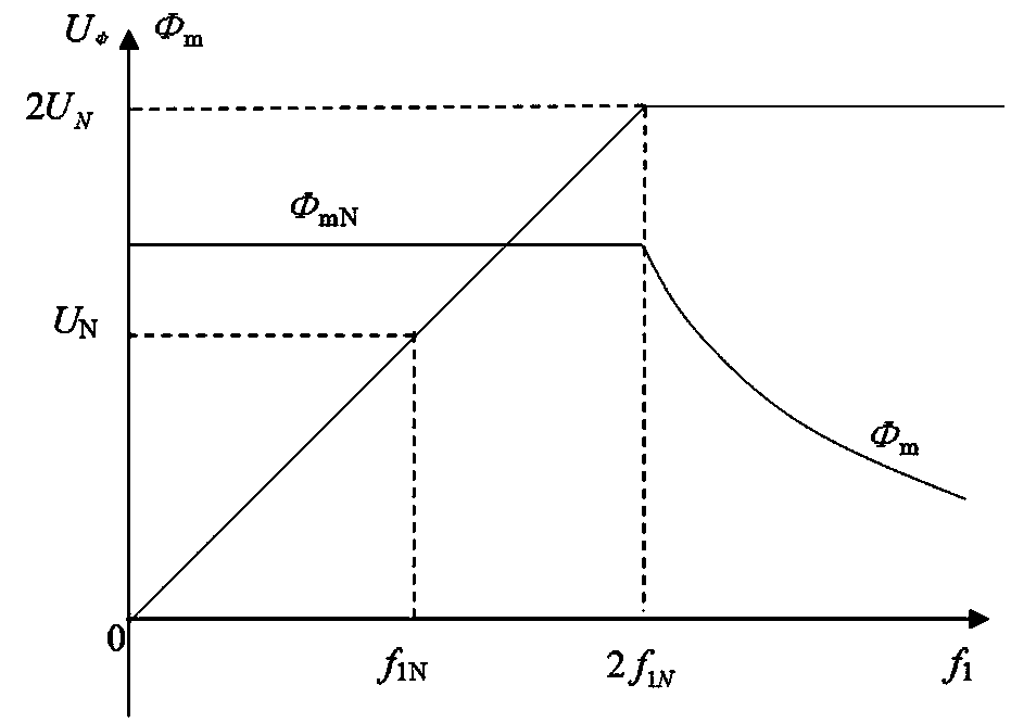 Method for expanding constant-torque variable-frequency speed control range of AC motor by Y/YY conversion