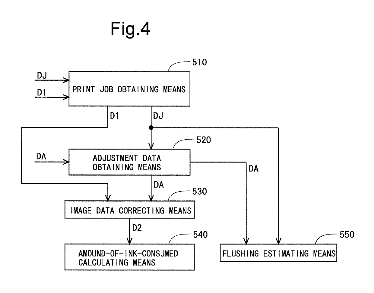 Method of estimating amount of ink consumed, apparatus for estimating amount of ink consumed, and printing system