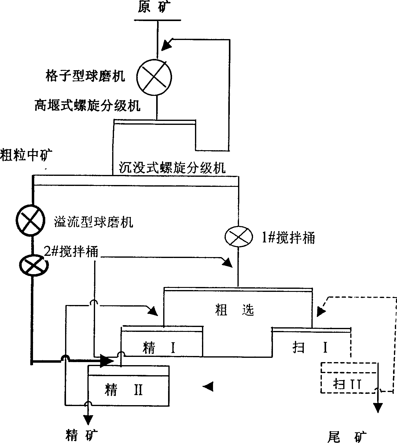 Flotation desilication method for bauxite