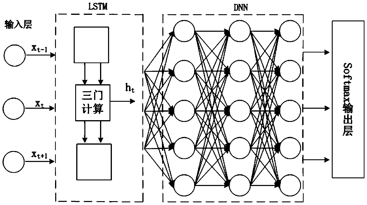 Neural network voice recognition method and system for home spoken language environment