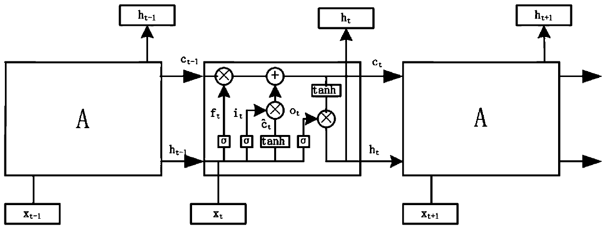 Neural network voice recognition method and system for home spoken language environment