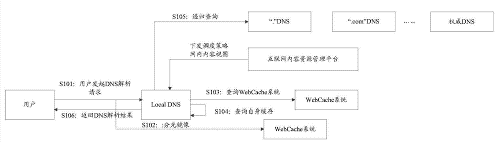 Network resource scheduling method and network resource management server