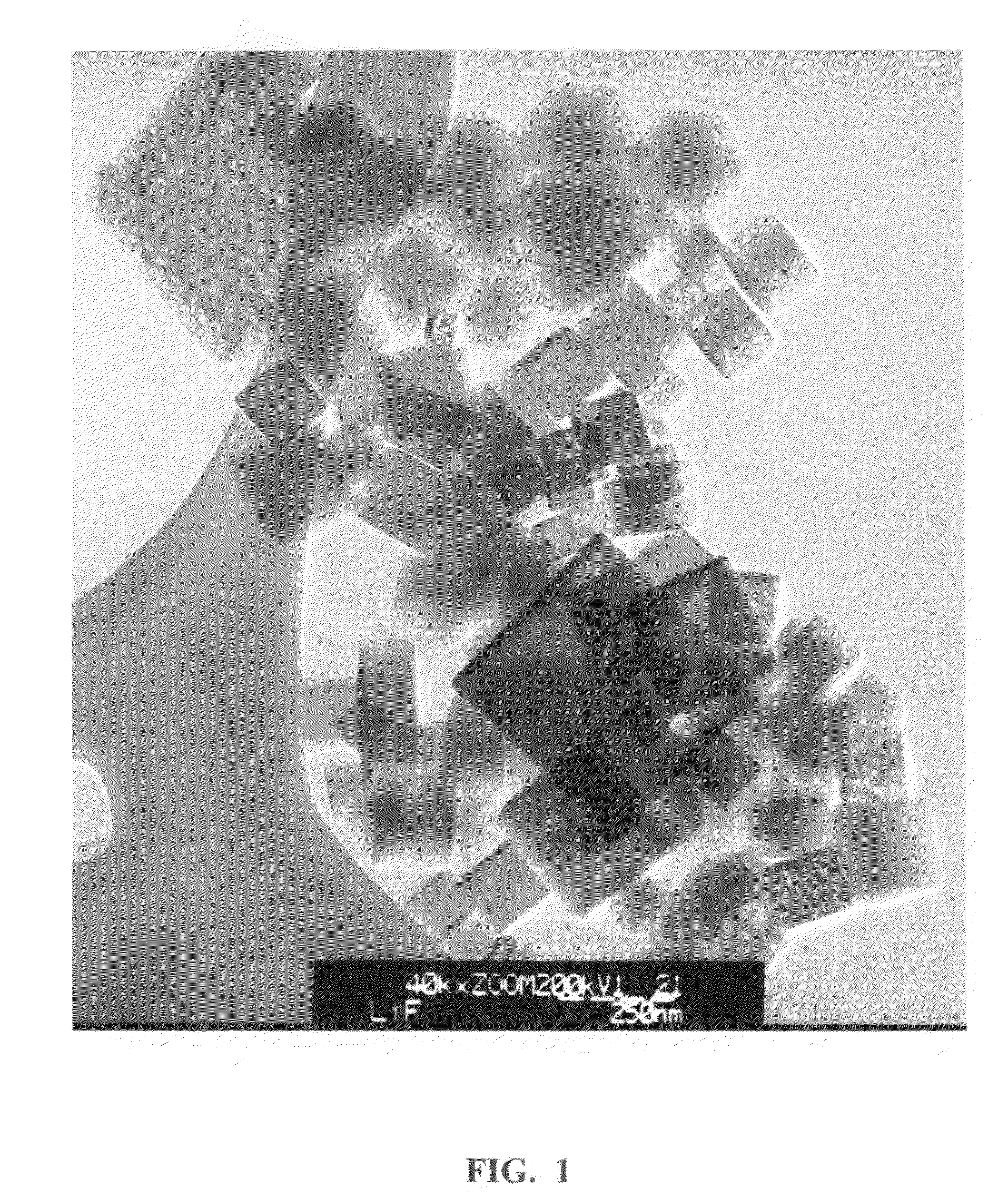 Ready-to-sinter spinel nanomixture and method for preparing same