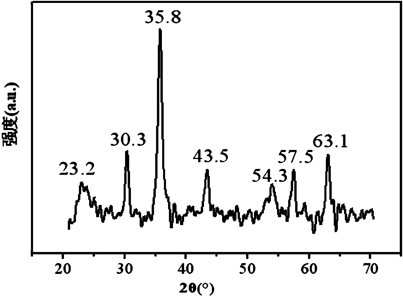 Biosynthesis method of magnetic graphene composite material