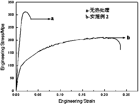 Thermal treatment method for improving plasticity of aluminum alloy plate material