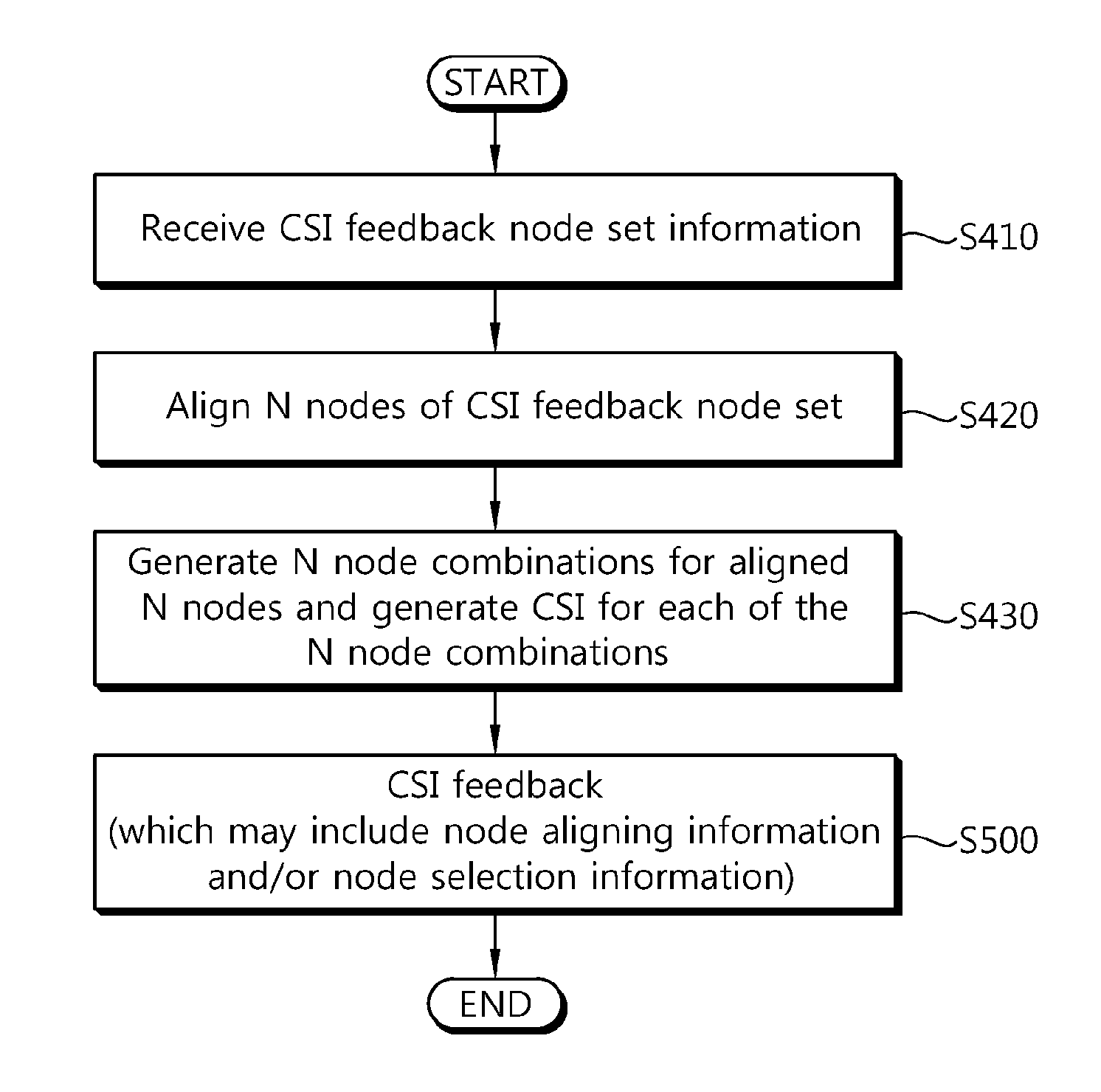 Channel state information feedback method and apparatus in a multi-node system