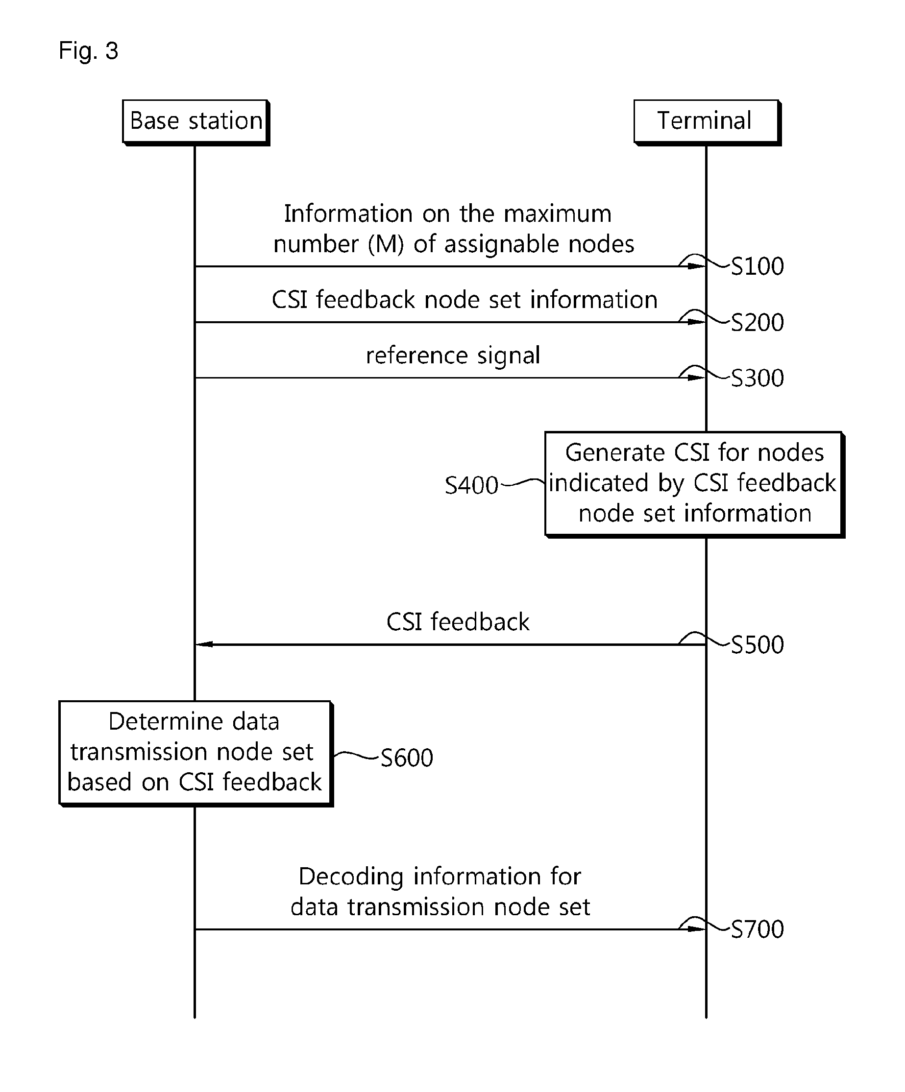 Channel state information feedback method and apparatus in a multi-node system