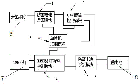 Solar LED streetlight controller