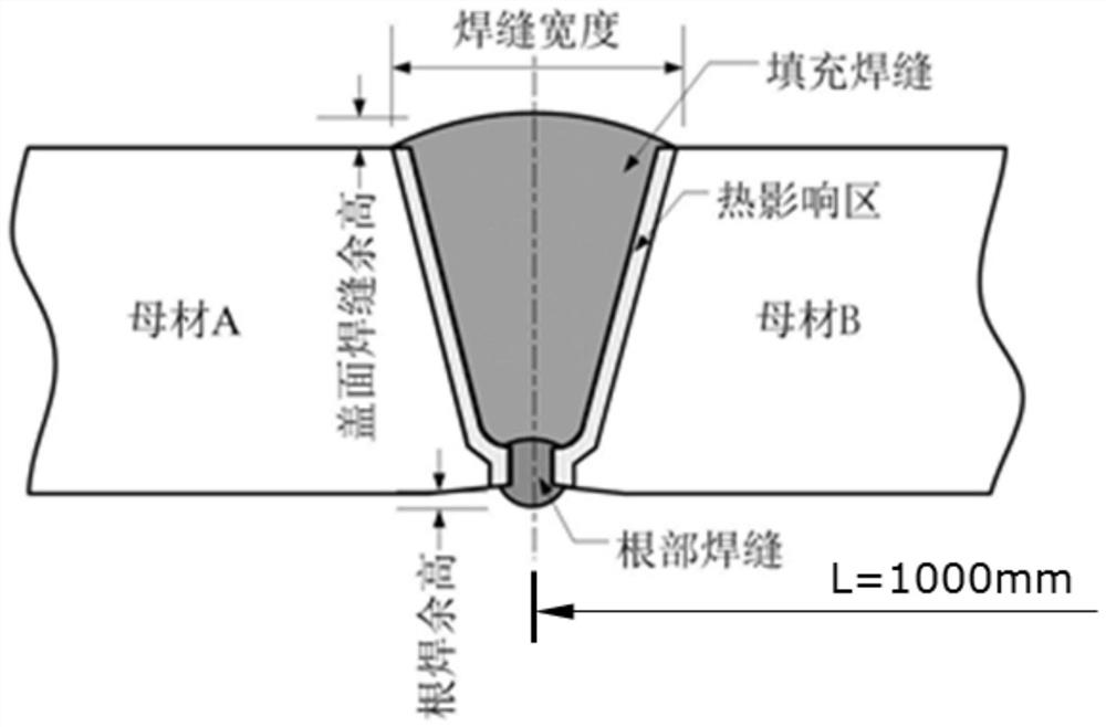 Method and system for evaluating axial deformation bearing capacity of annular welding joint of pipeline