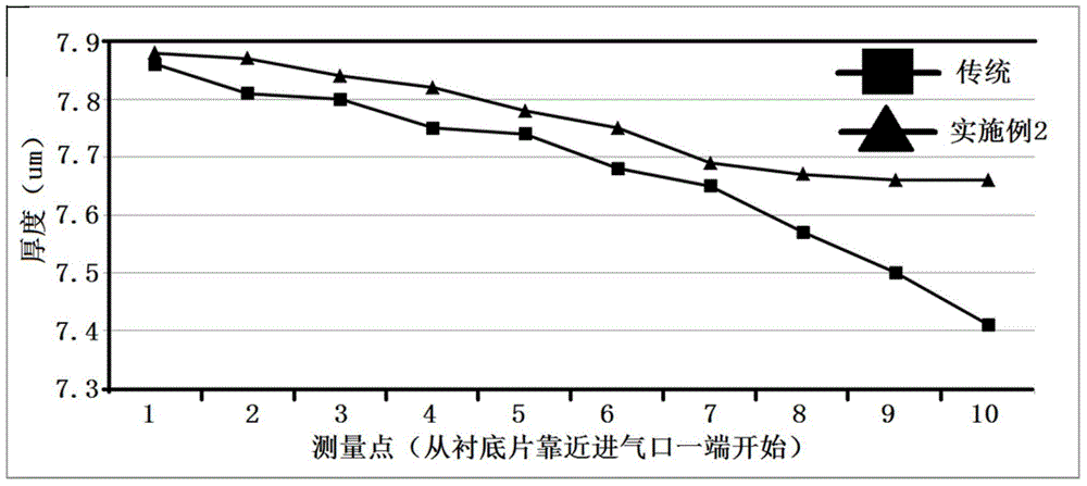 Chemical vapor deposition equipment used for producing silicon carbide epitaxial wafer