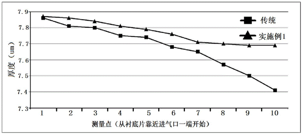 Chemical vapor deposition equipment used for producing silicon carbide epitaxial wafer