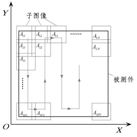 Super-smooth surface defect detection system and distortion correction method thereof