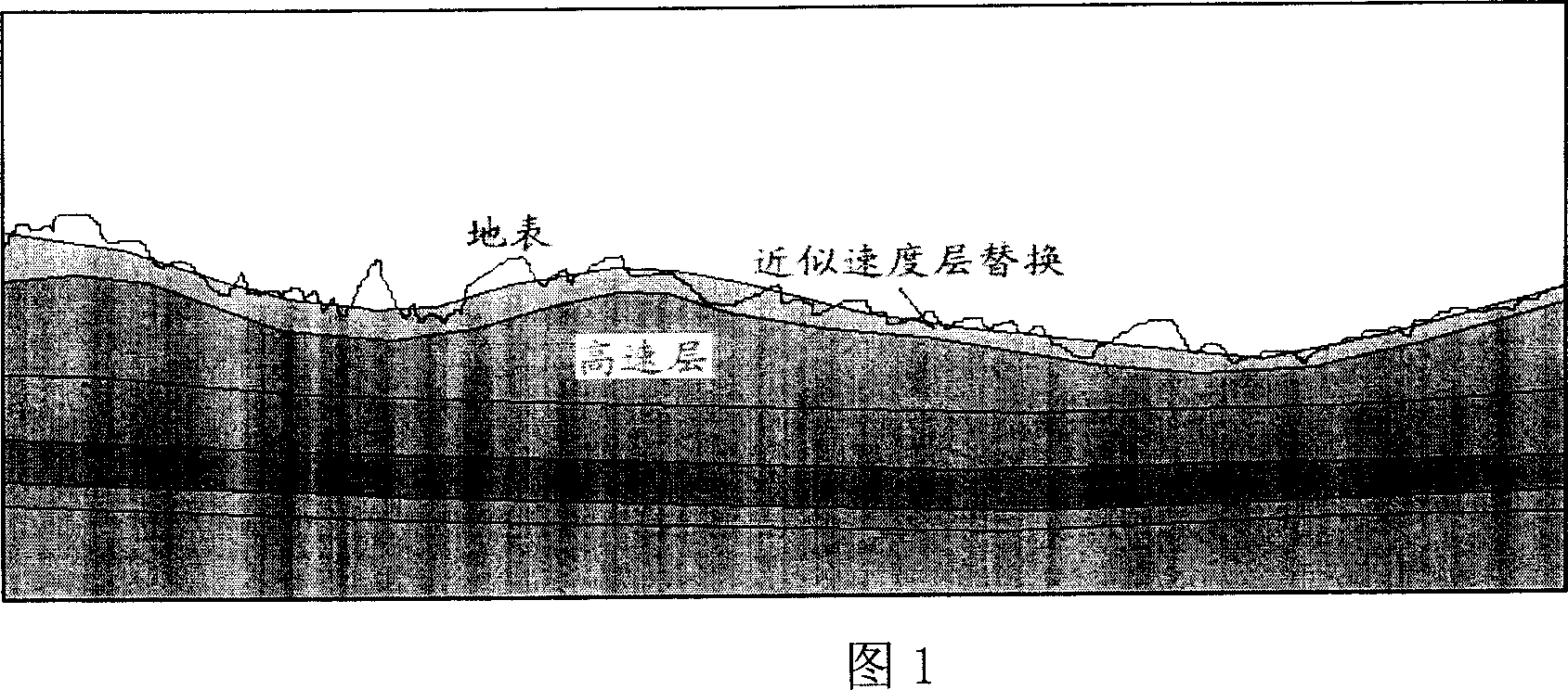 Method of approximating layer displacing static correct