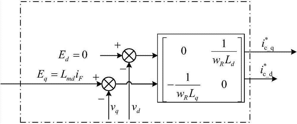 Virtual impedance voltage converter-based control method of virtual synchronous motor