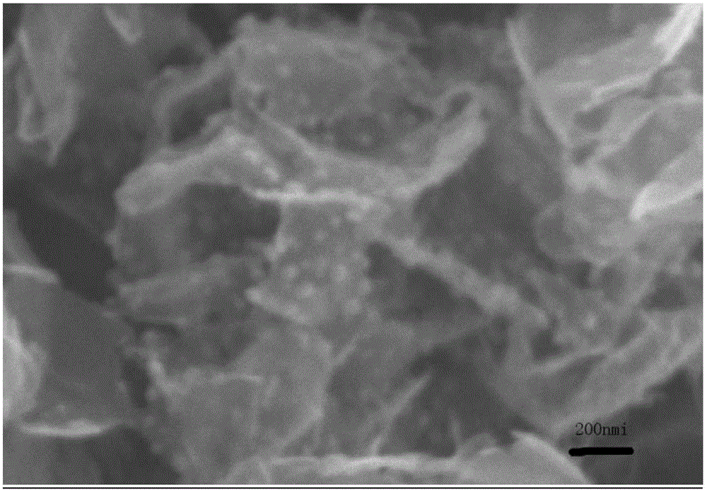 Preparation method of nickel sulfide/graphene/polyaniline composite electrode material