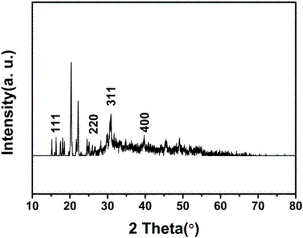 Preparation method of nickel sulfide/graphene/polyaniline composite electrode material