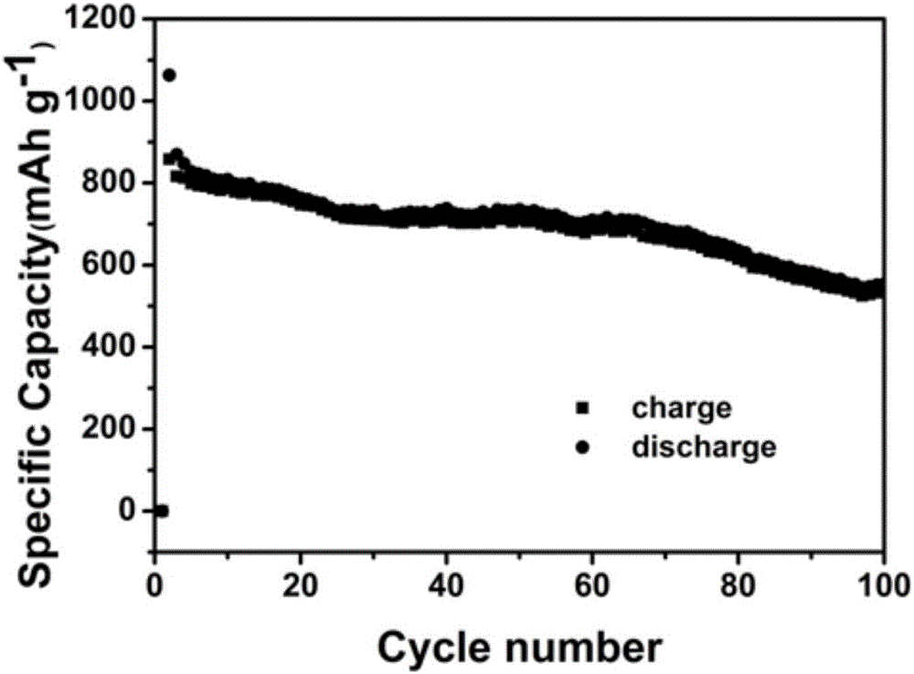 Preparation method of nickel sulfide/graphene/polyaniline composite electrode material