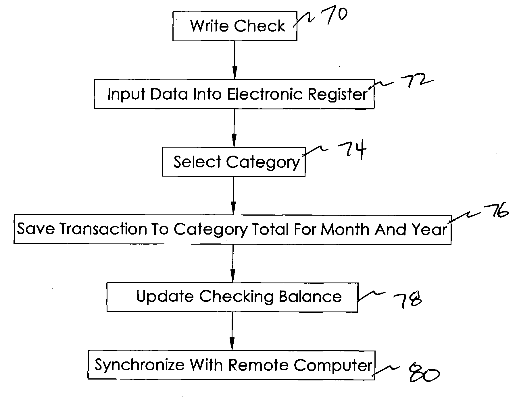 Electronic checkbook register