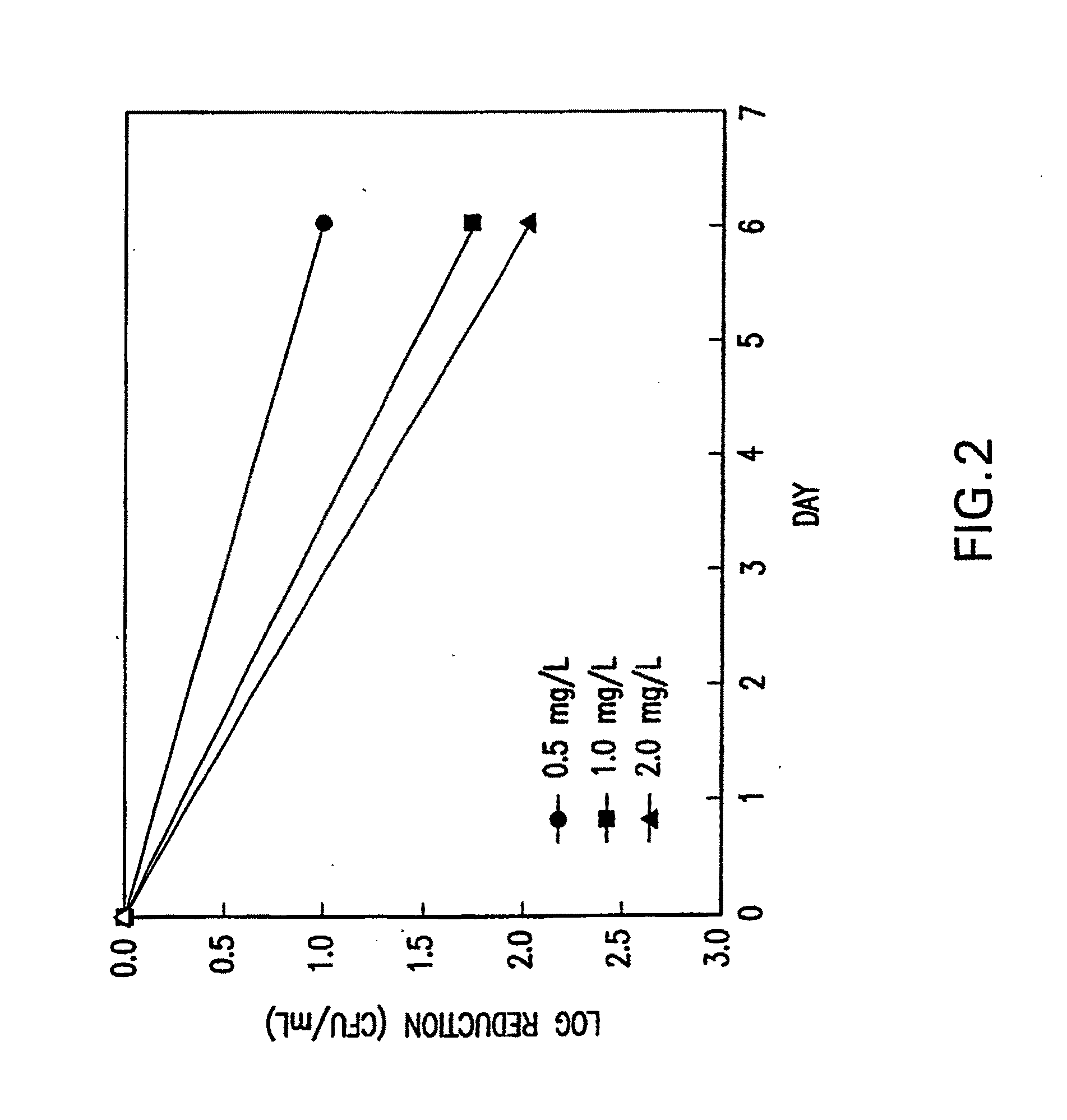 Inhibitors of ftsz and uses thereof