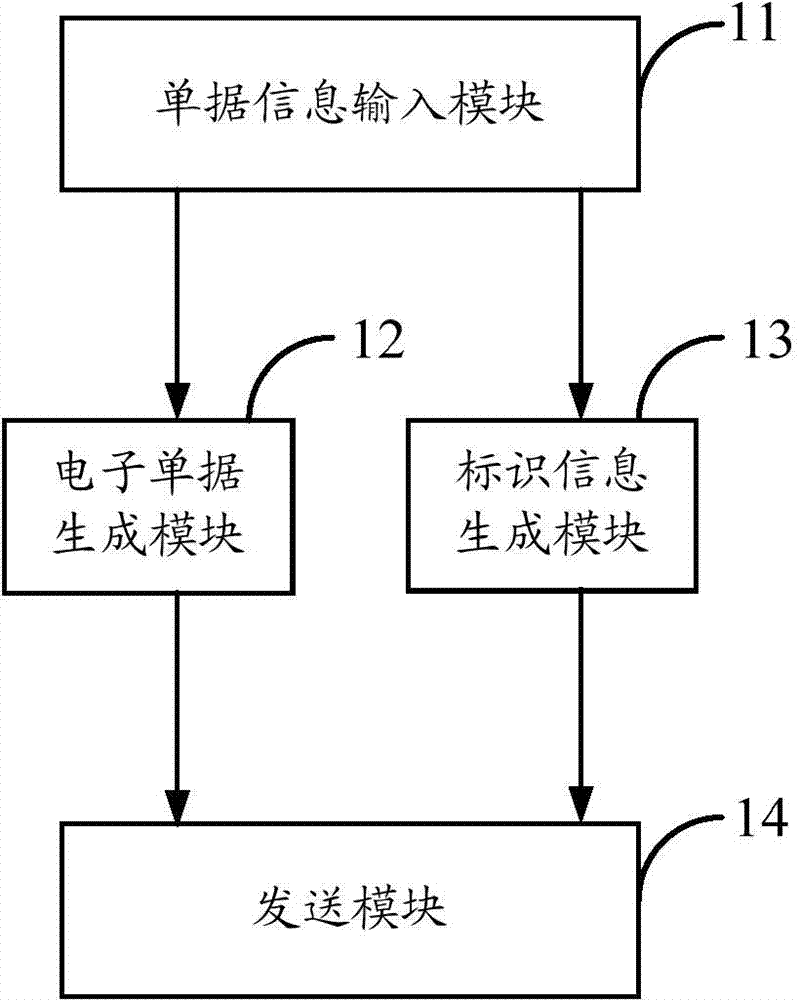 Bank business document printing system, and equipment and method for preprocessing and centralized printing