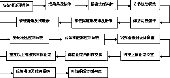 Method for glidingly constructing large-span special-shaped heavy steel girder on super high-rise roof