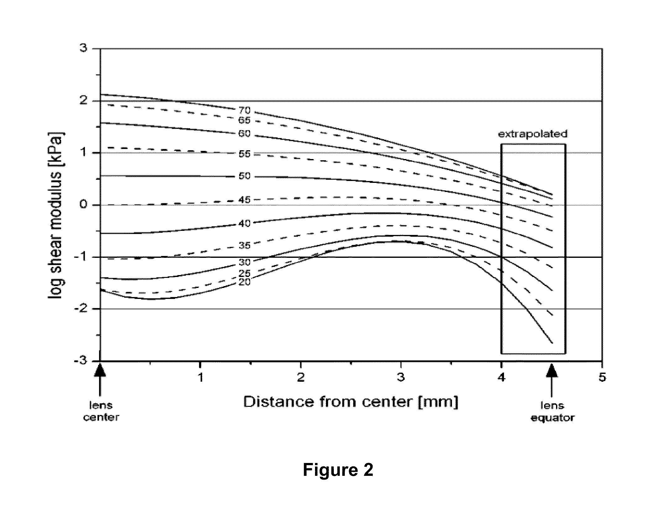 Dithiol compounds, derivatives, and treatment of presbyopia