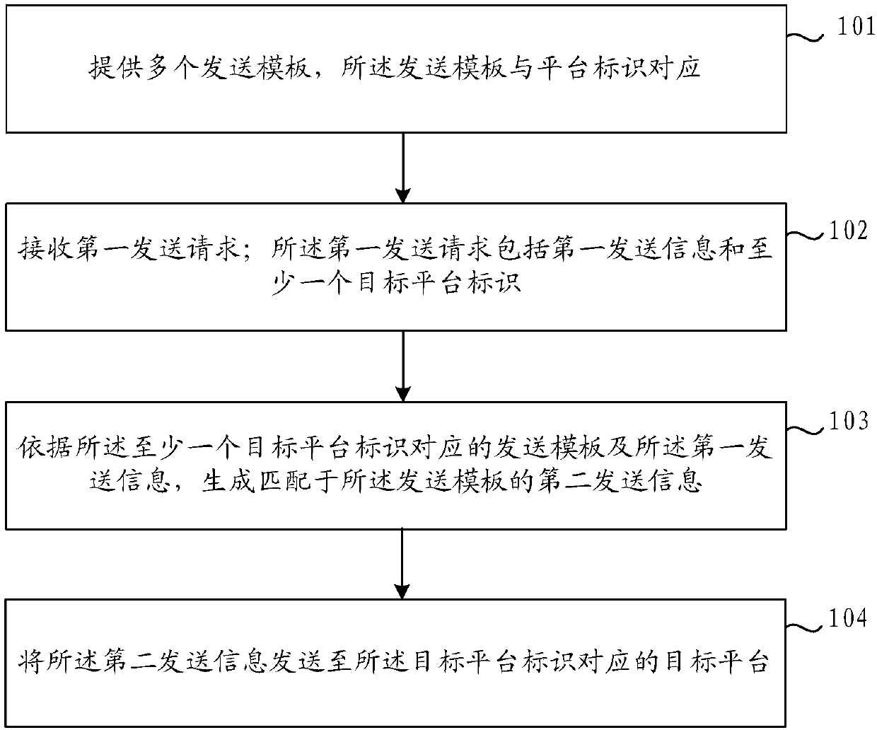 An information sending method and device