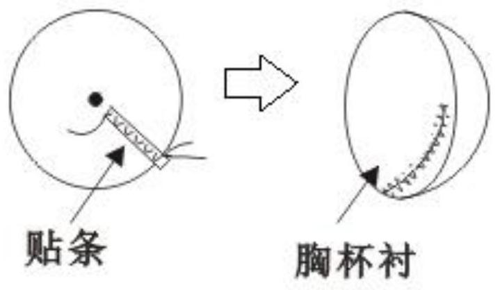 A method for tailoring woolen women's chest lining