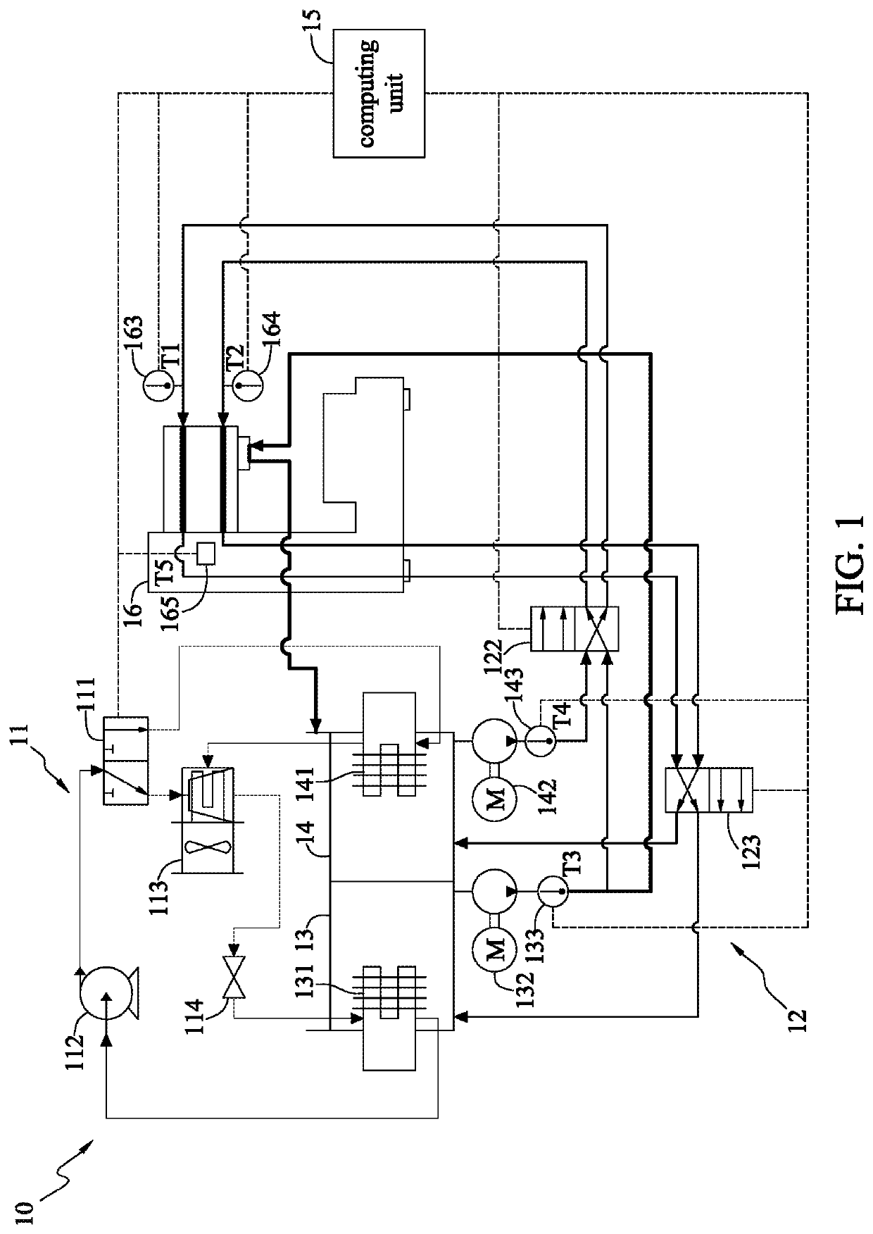 Temperature regulation system and temperature regulation method for machine tool