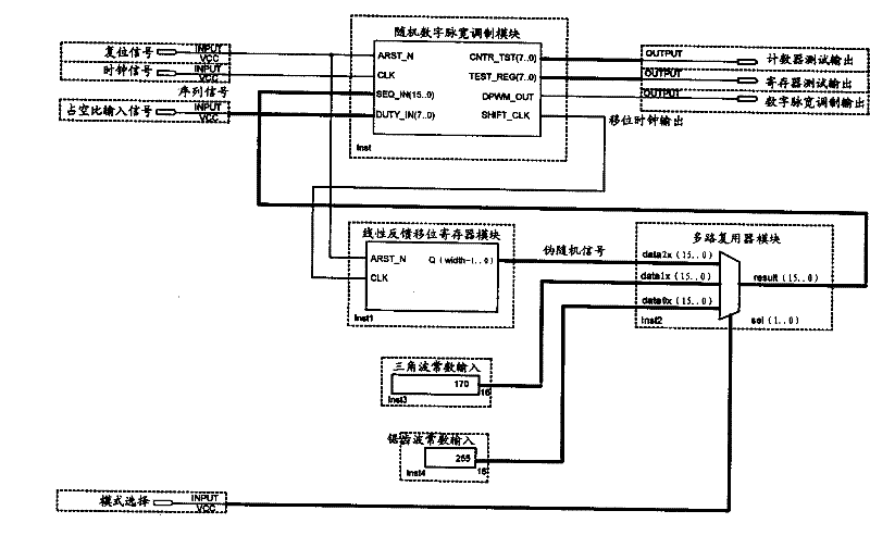 Multi-period random digit pulse-width modulation circuit and method