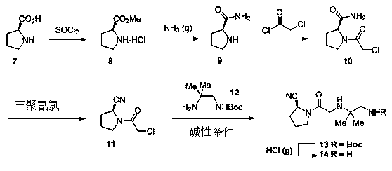 Synthesis method of anagliptin