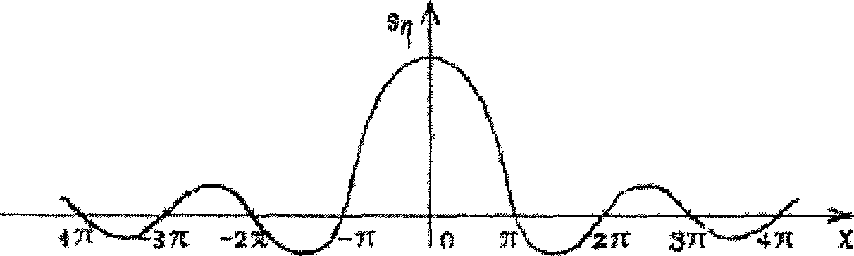 Oscilloscope high speed signal reconstruction method