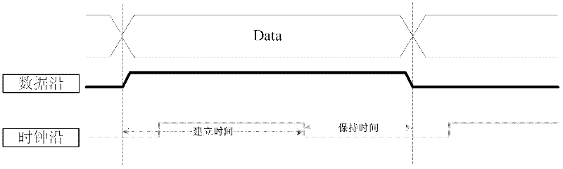 Method and equipment for selecting sampling clock signal