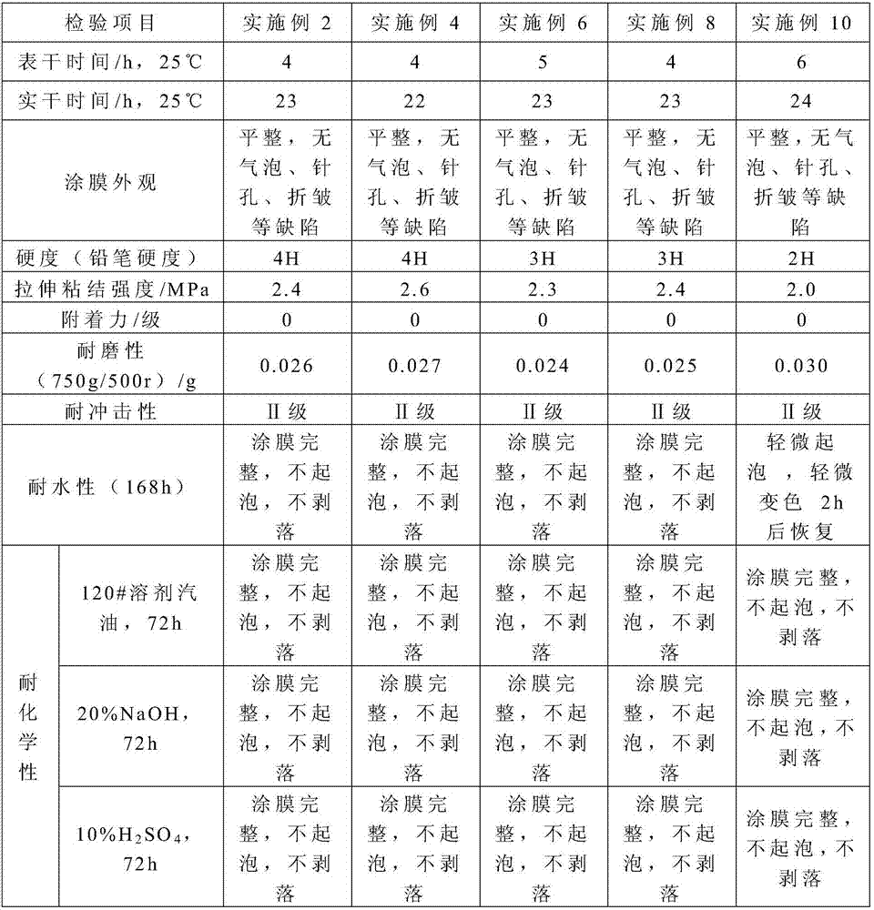 Konjac flying powder epoxy curing agent and preparation method and floor coating containing the curing agent