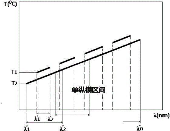 Continuously-tunable single-frequency optical fiber laser