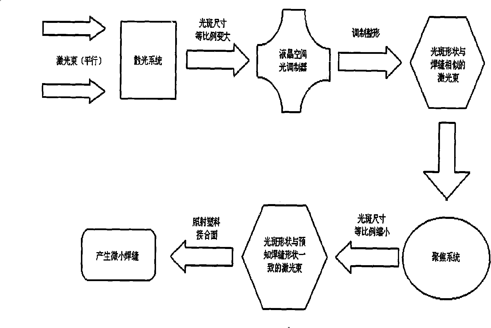 Laser plastic micro-welding method based on LCD space light modulator and device