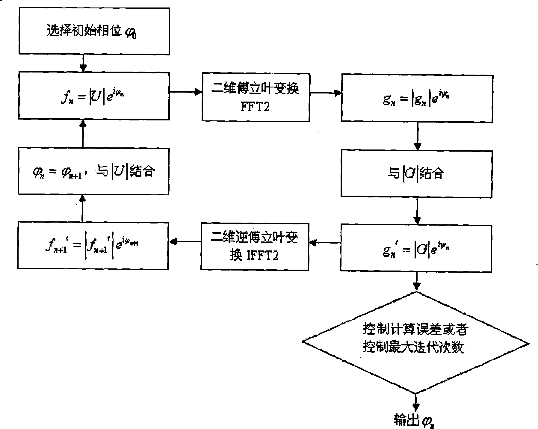 Laser plastic micro-welding method based on LCD space light modulator and device