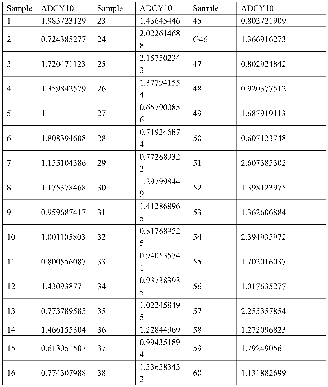 CNV labeling method and application related to green shell egg biliverdin content