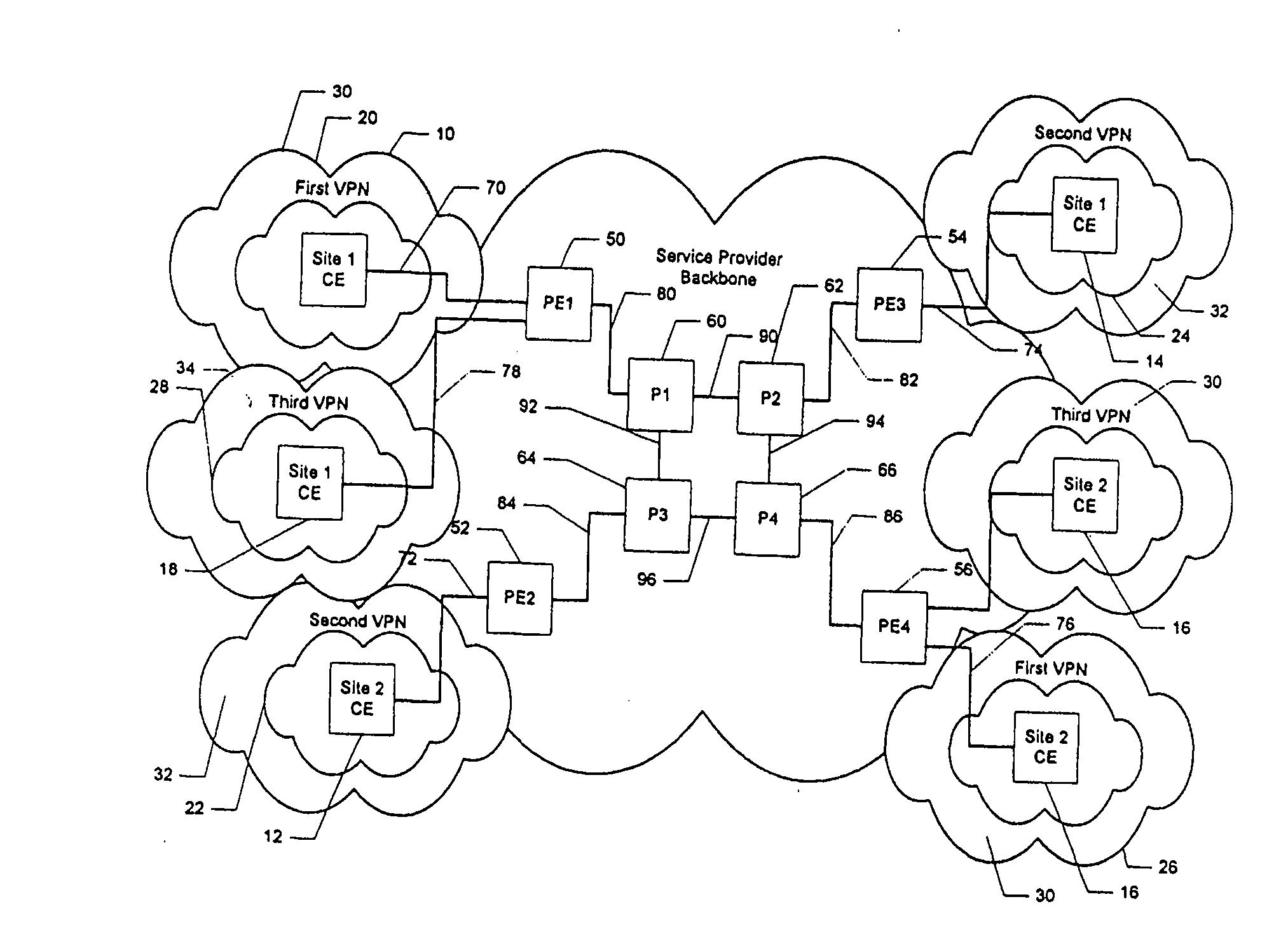 Fairness of capacity allocation for an mpls-based VPN