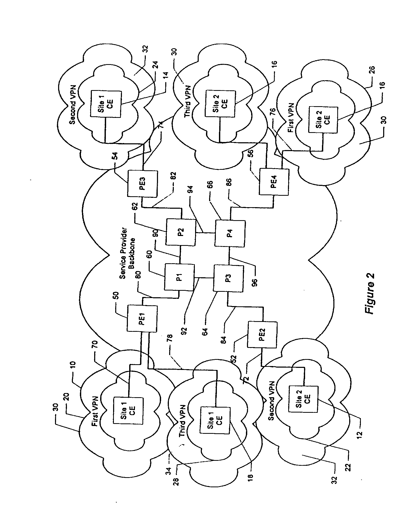 Fairness of capacity allocation for an mpls-based VPN