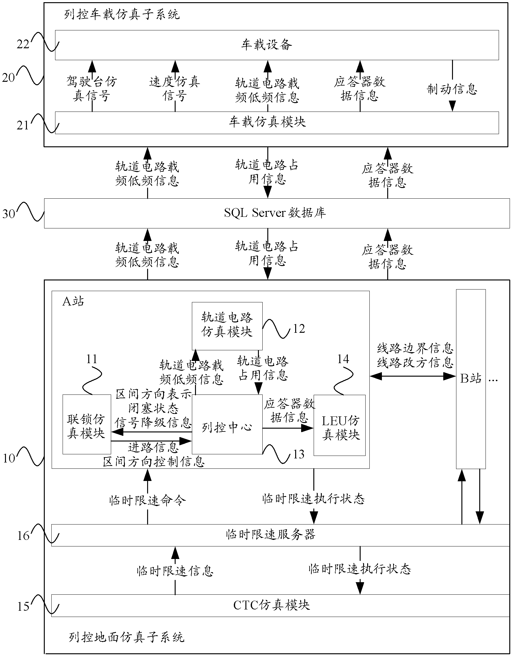 Simulation test system and method based on CTCS (China Train Control System) 2-level train control system