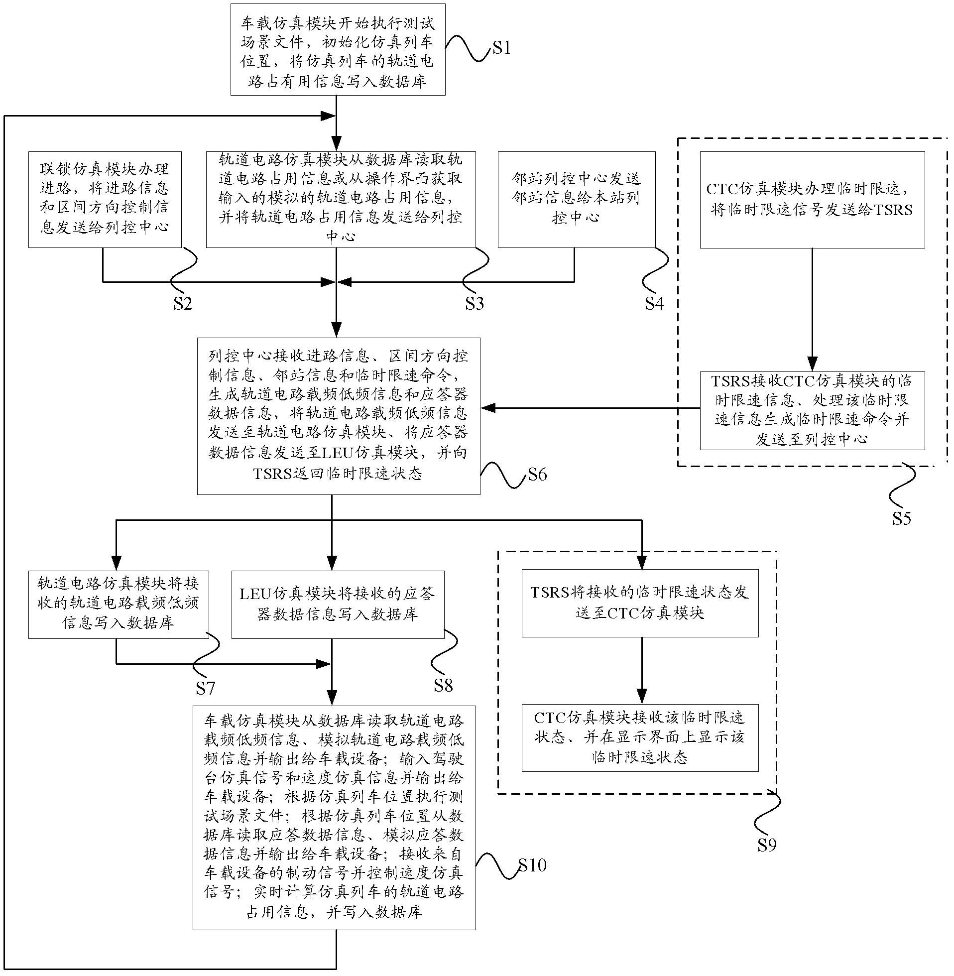 Simulation test system and method based on CTCS (China Train Control System) 2-level train control system