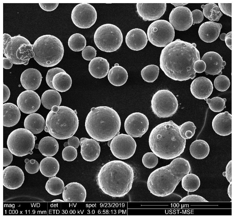 Heat treatment method for selective laser melting of AlSi10Mg alloy