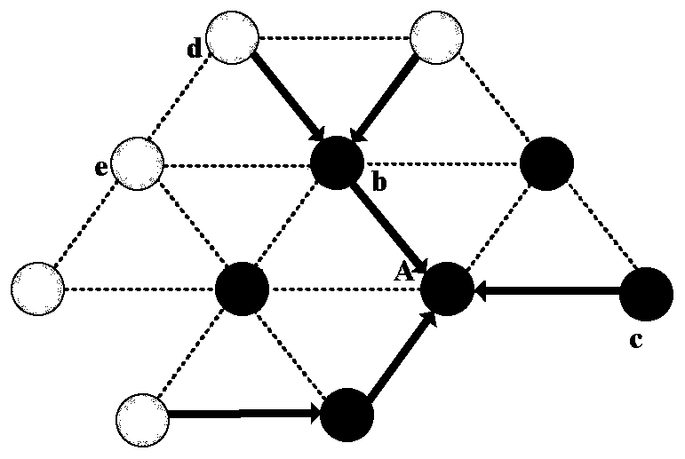 A method for constructing state monitoring network routing of photovoltaic power generation system