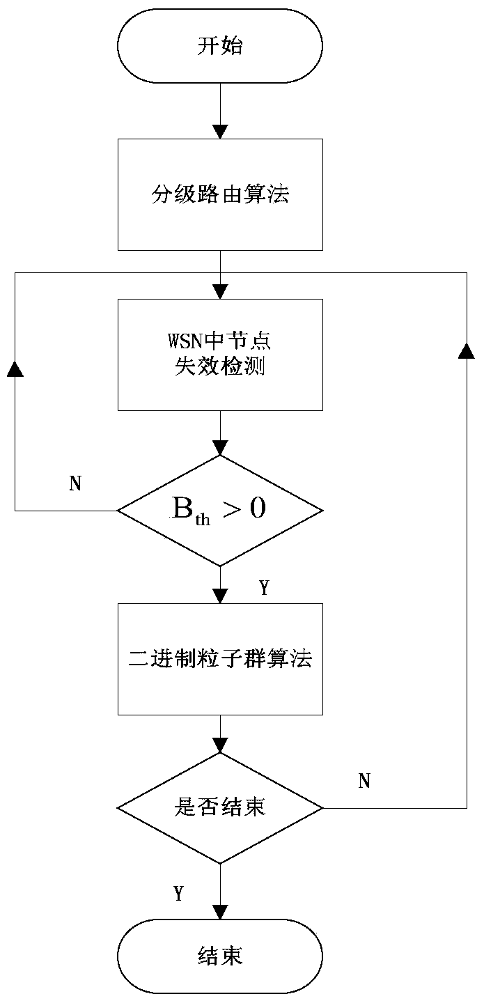 A method for constructing state monitoring network routing of photovoltaic power generation system